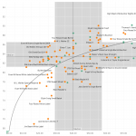 Reddit Whiskey Network Review Archive Visualizer